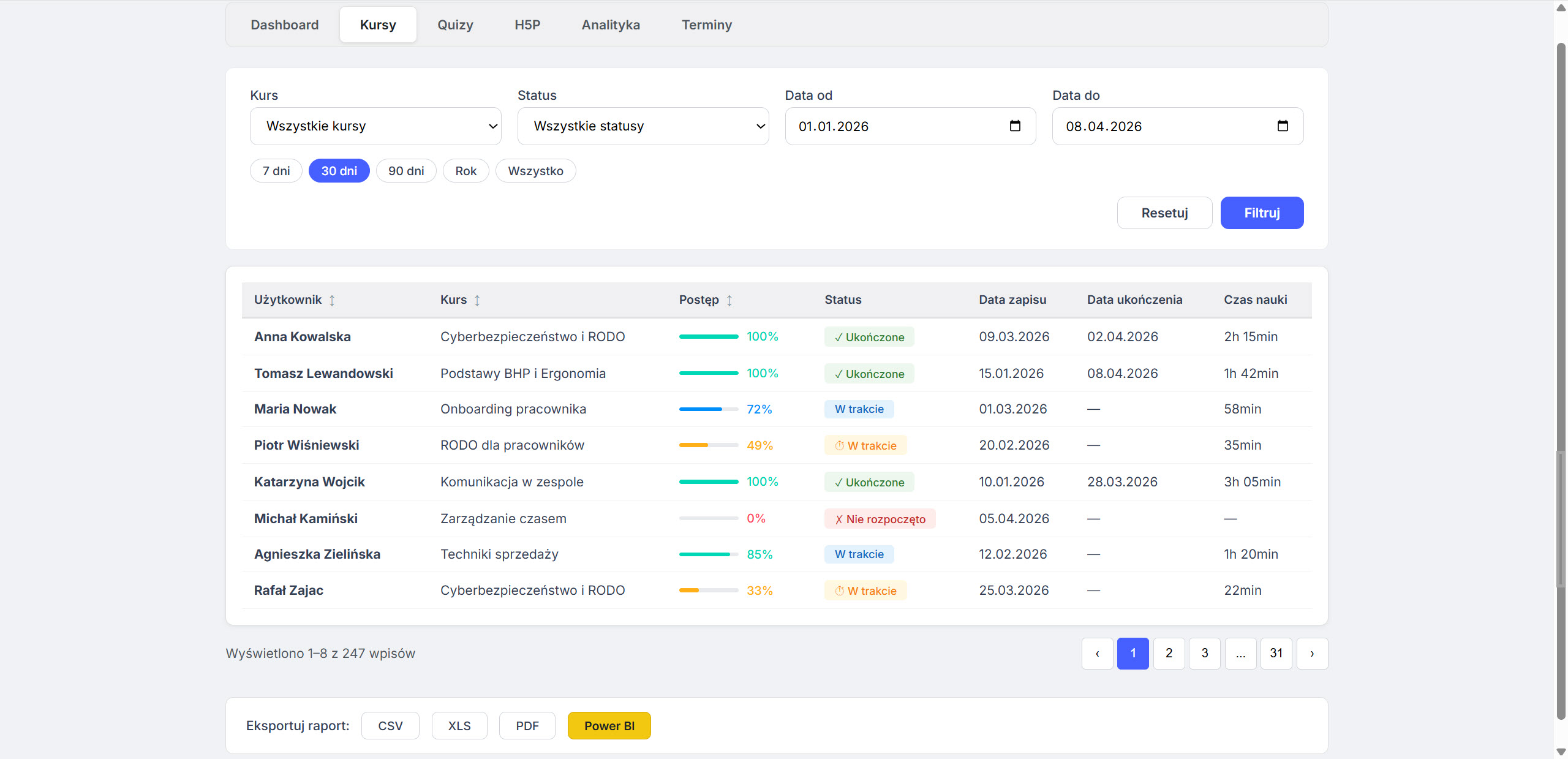 Dashboard raportów Spoti