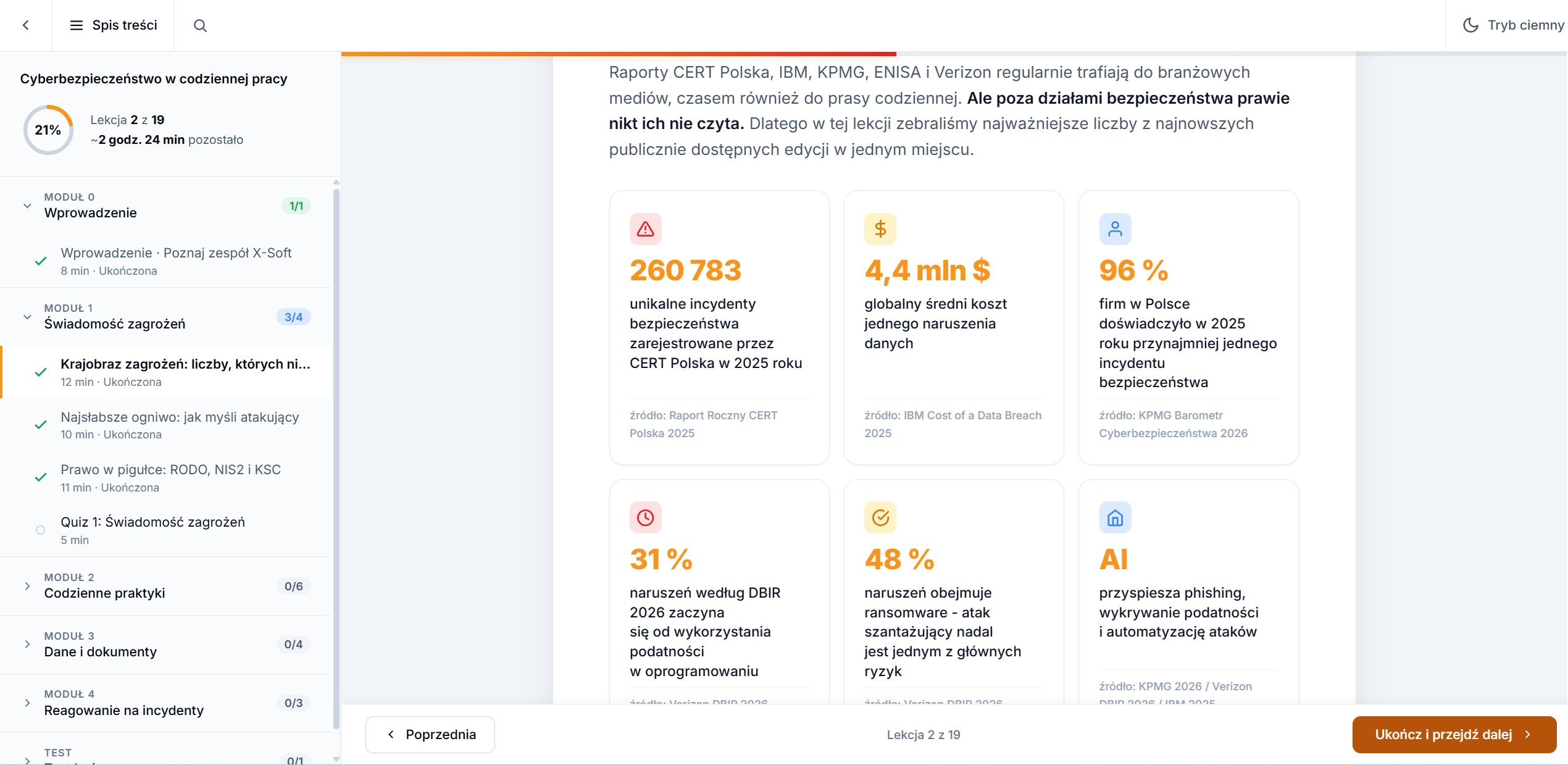 Siatka statystyk w lekcji 1.1 kursu: 260 783 incydenty CERT Polska, 4,4 mln dolarów koszt naruszenia, 96 procent firm w Polsce oraz dane z raportu DBIR